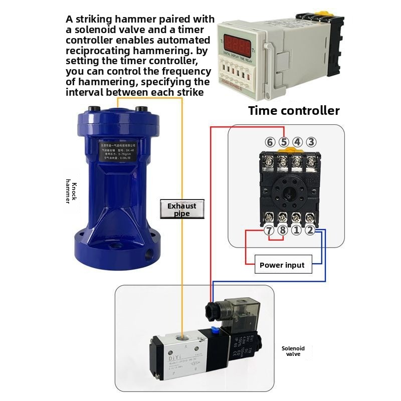 Air hammer, powerful impact pn - Power Tools Impact recension och pris