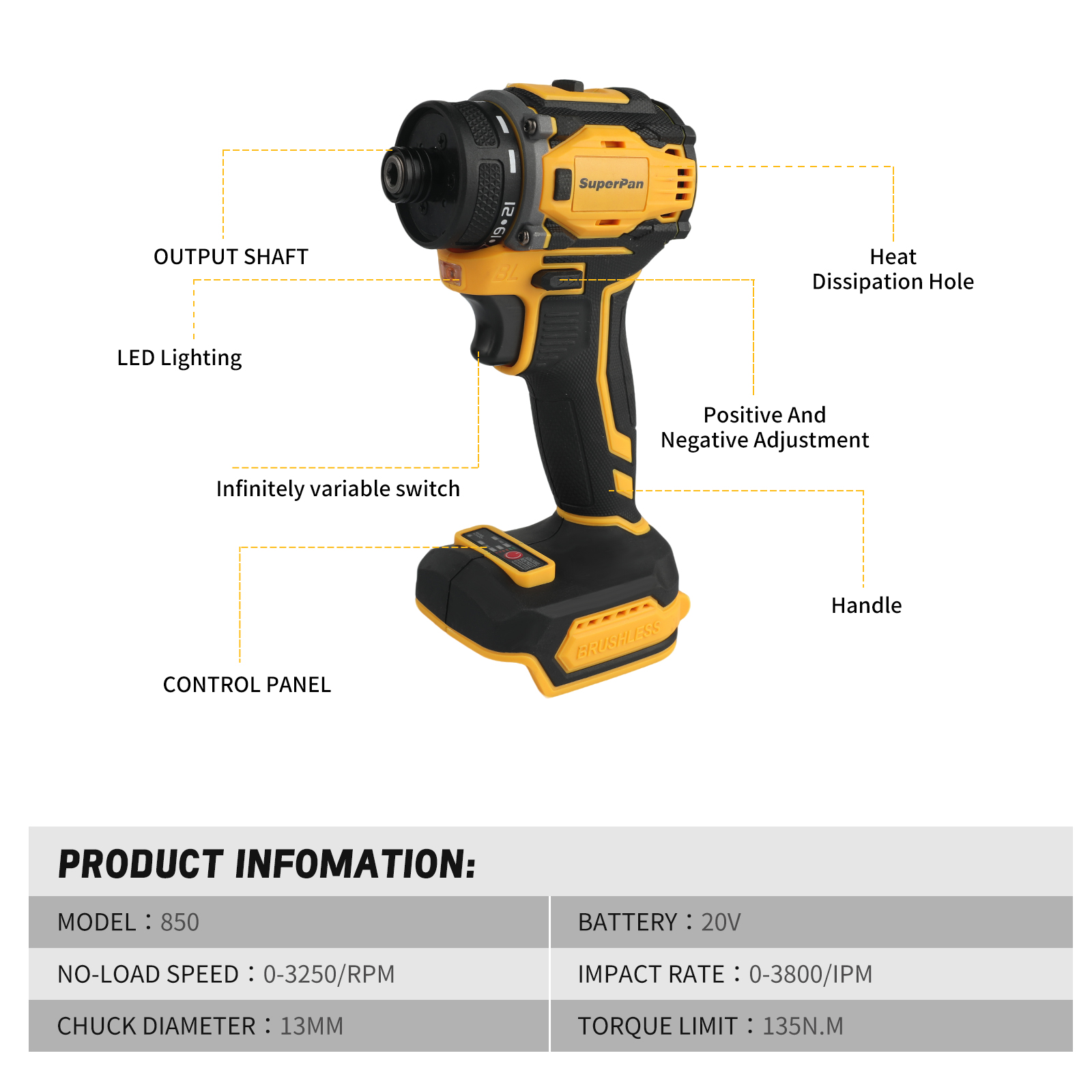 SuperPan Professional Brushles - Power Tools Impact recension och pris
